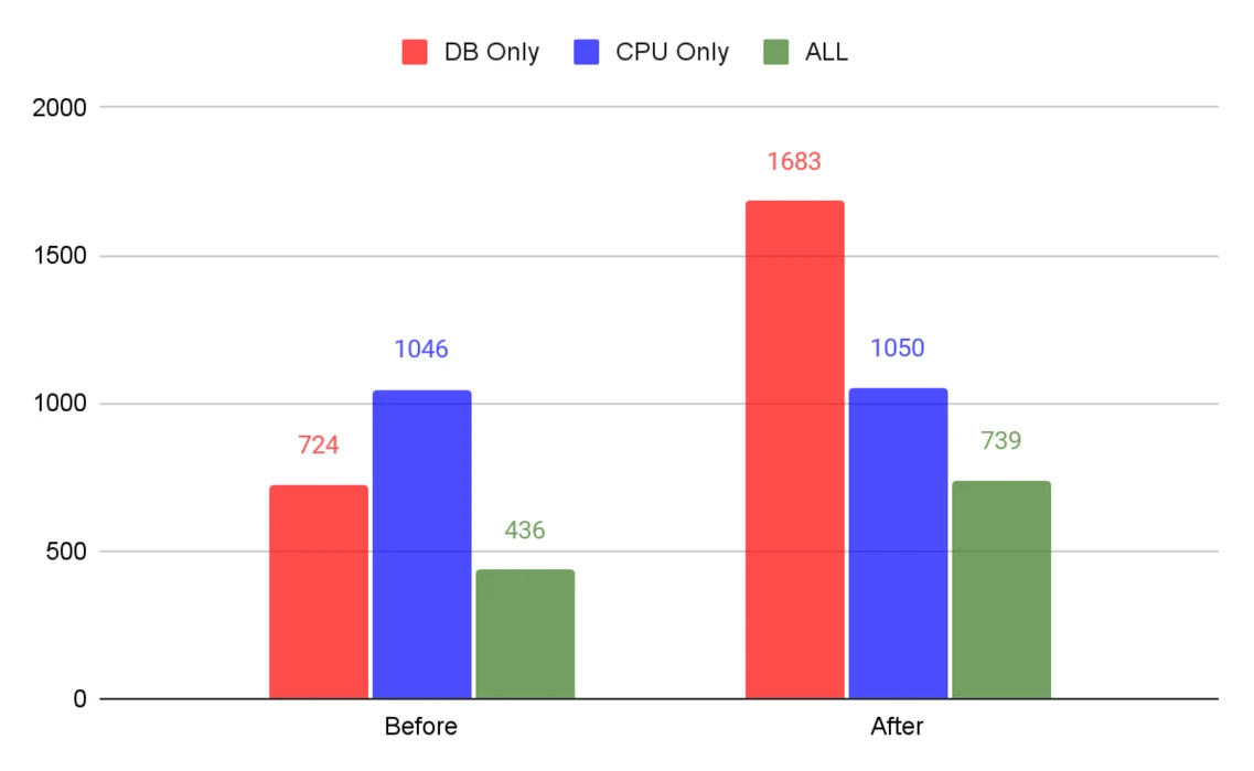 connection pool setting