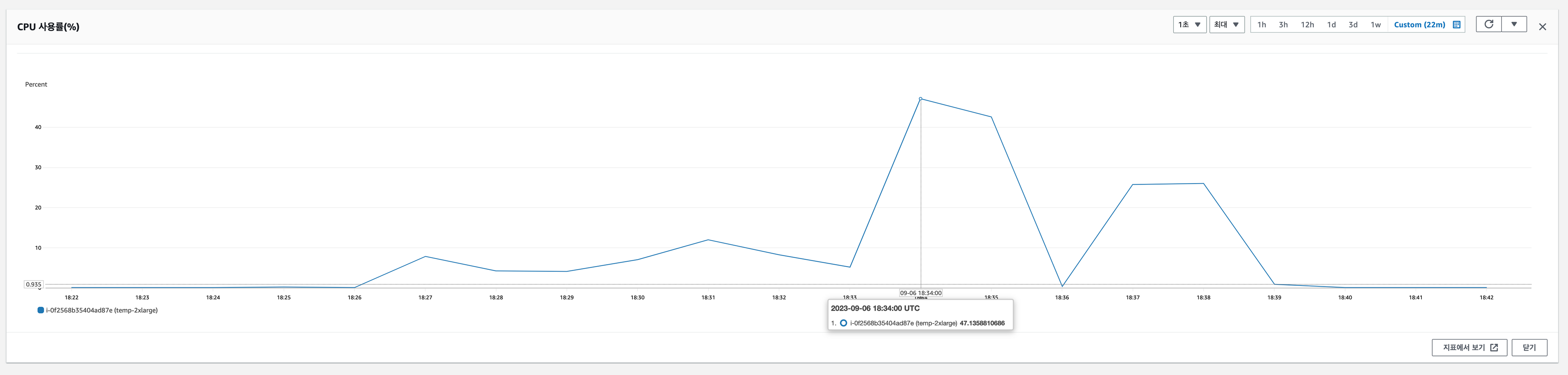 thread pool setting cpu
