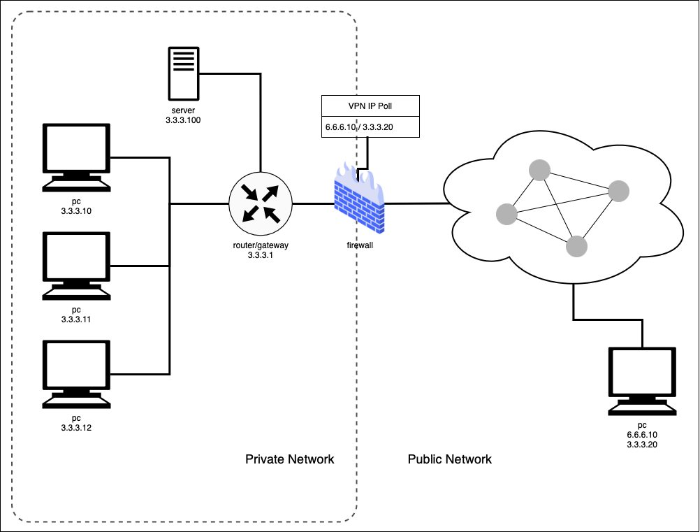 vpn ssl